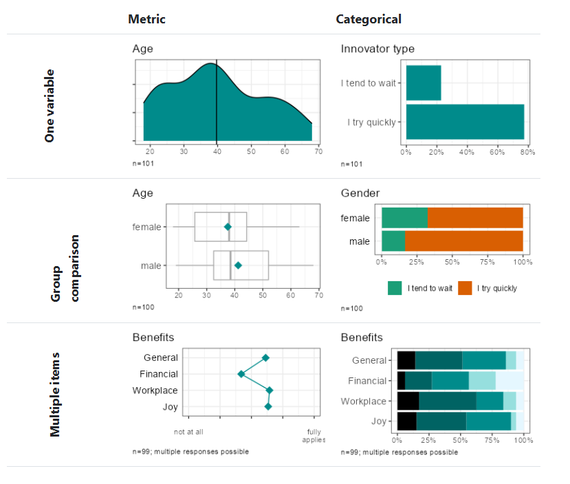 Example plots produced with the volkeR package